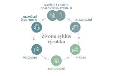 EBS - Product lifecycle